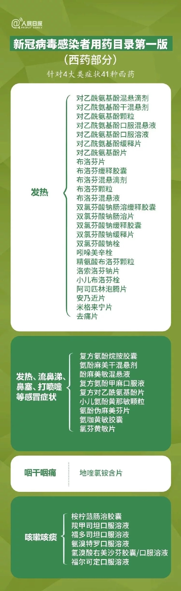 108种！官方发布新冠感染者用药目录（第一版）