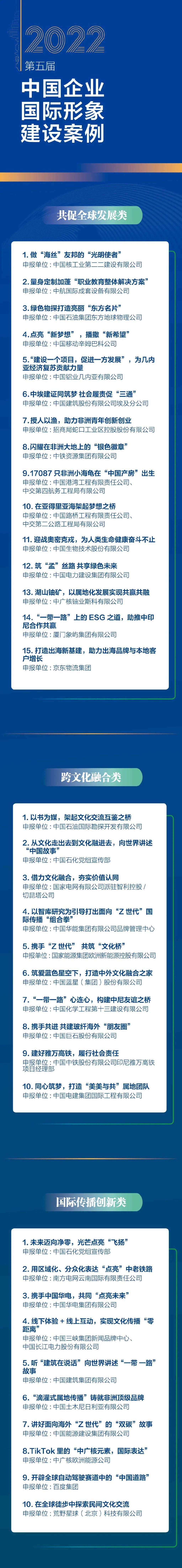 2022（第五届）中国企业国际形象建设案例征集活动结果公示
